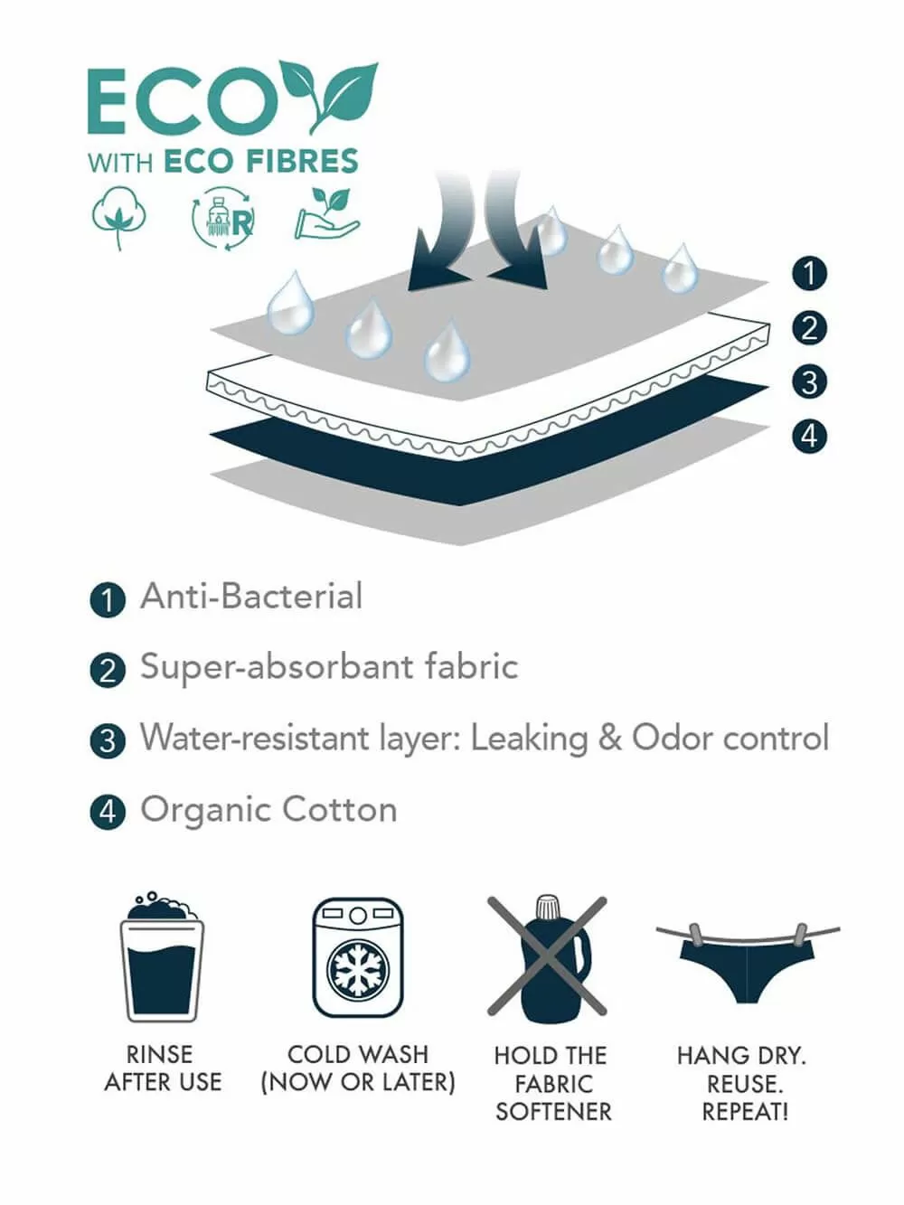 DORINA Σλιπ Περιόδου Moon - Eco Fibres - 2 Τεμάχια 